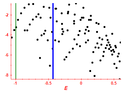 Strength function log
